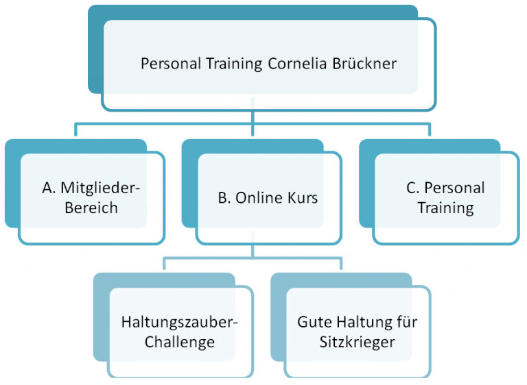 Produktübersicht